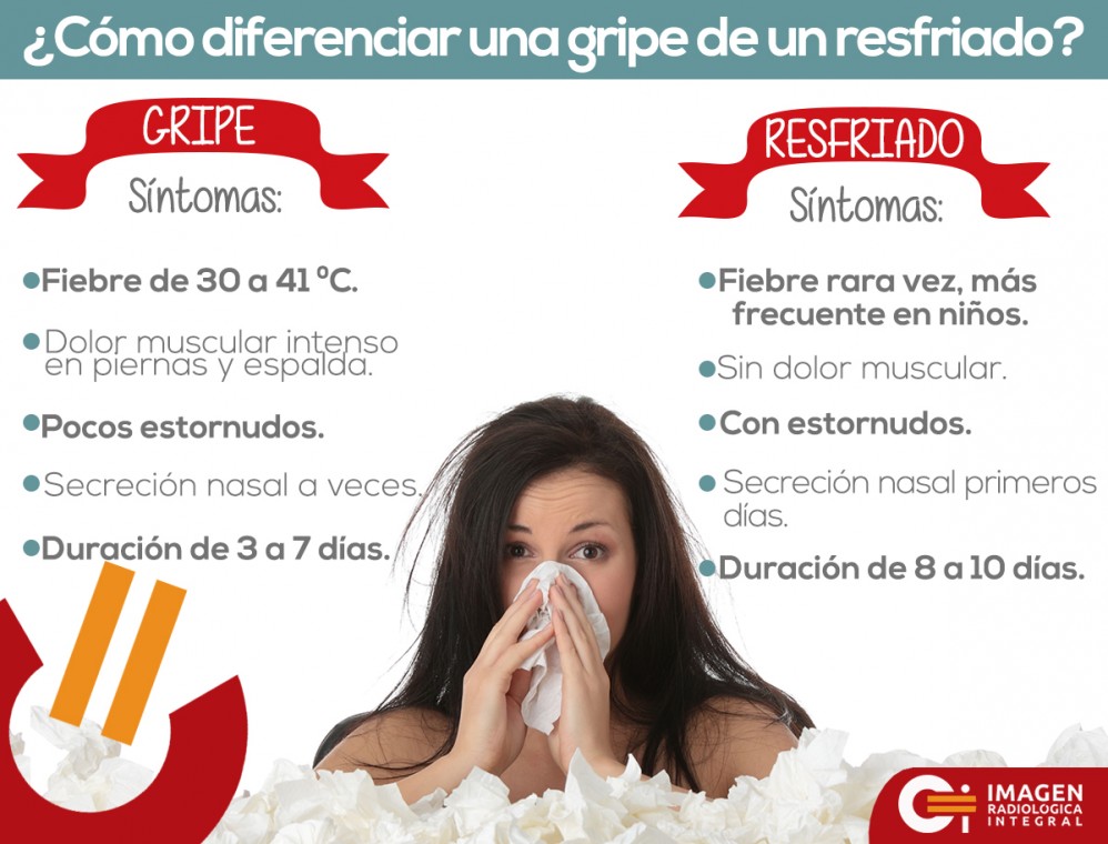 Diferencia Entre Gripe Y Resfriado Infograf A